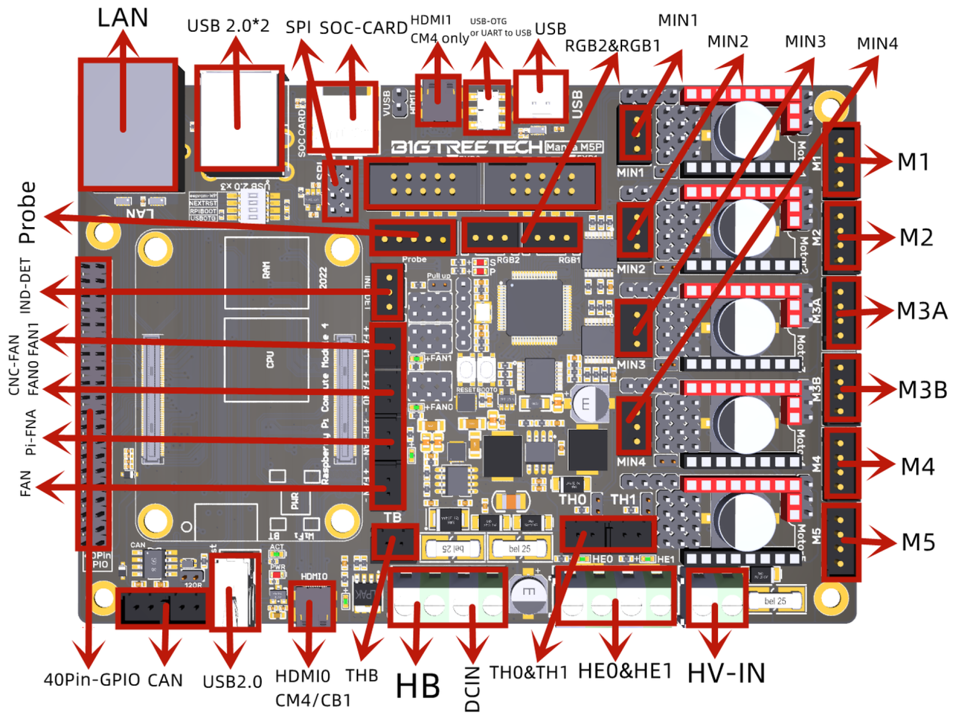BIQU Bigtreetech Manta M5P V1.0 Voron V01 V02 mainboard mit 5 Motoren 32Bit